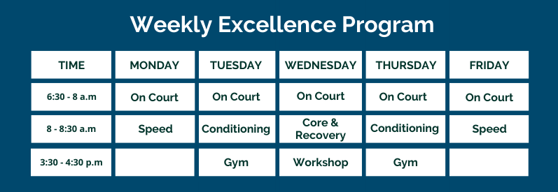 ISHS Week Excellence Program