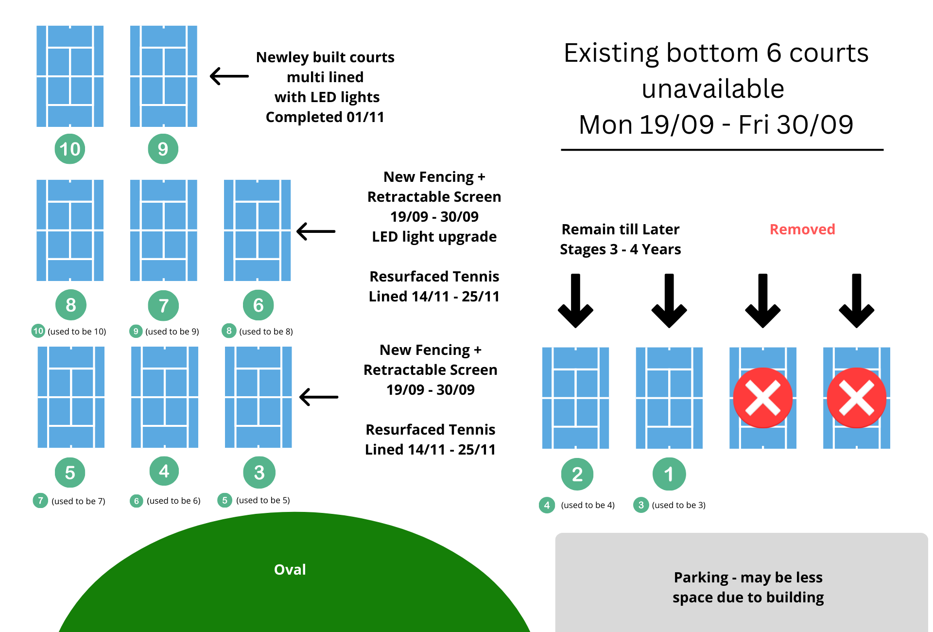 New court plan for regulars