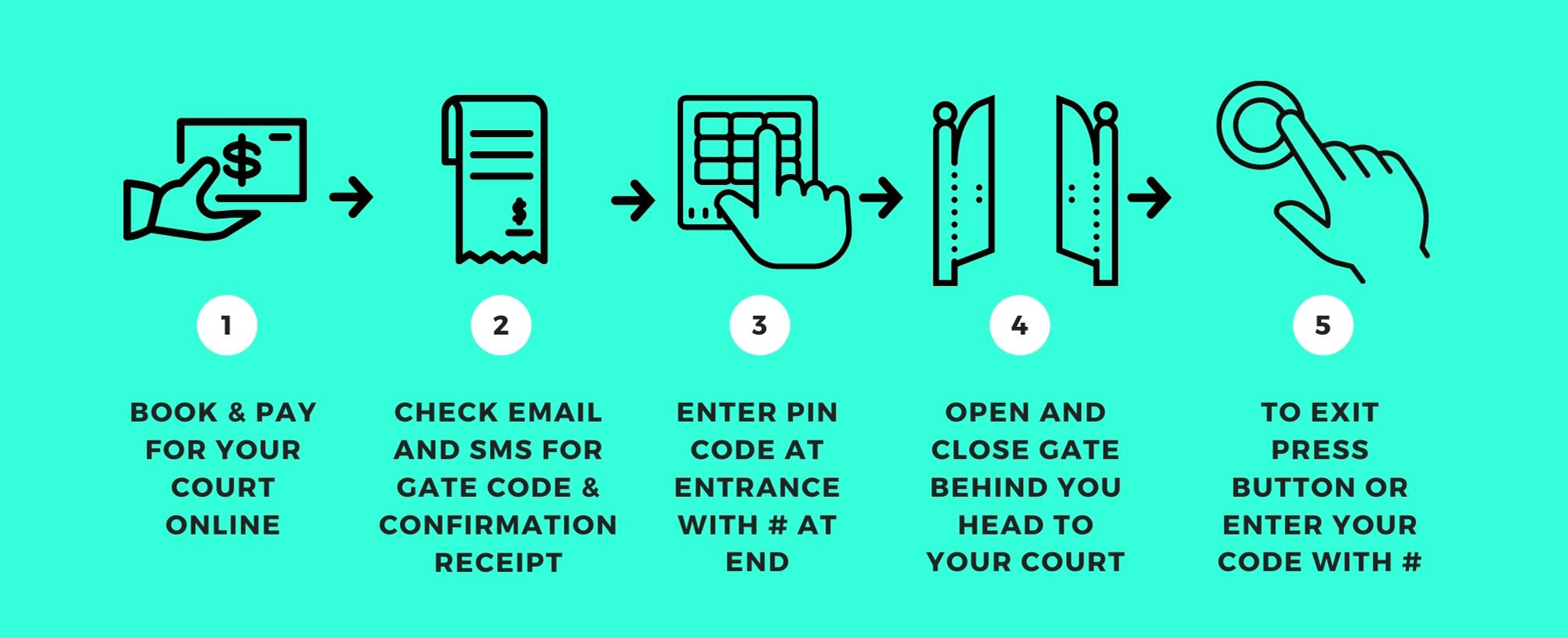 Booking Process